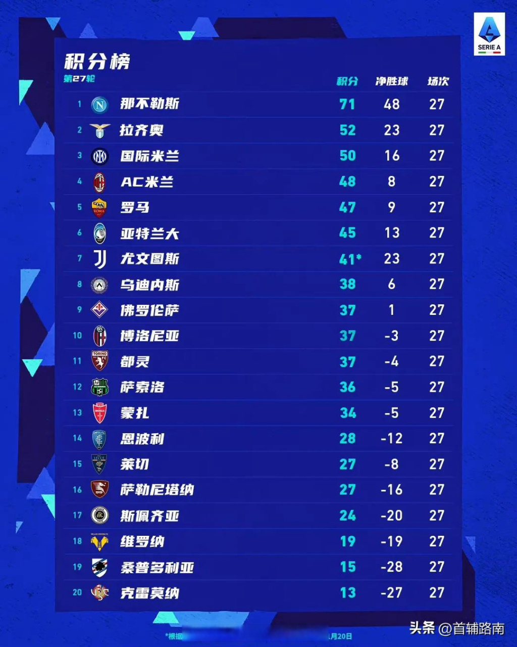 The latest score ranking of Serie A standings (Serie A standings 20202021 standings)